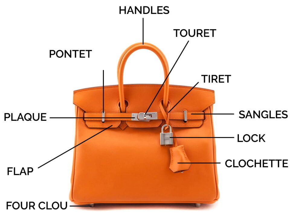 hermes birkin