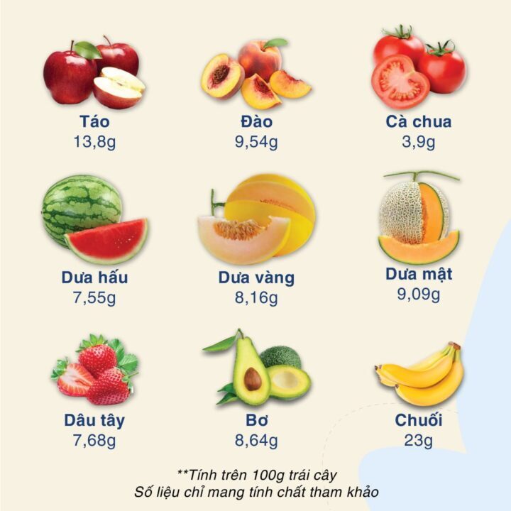 thực phẩm ít cali